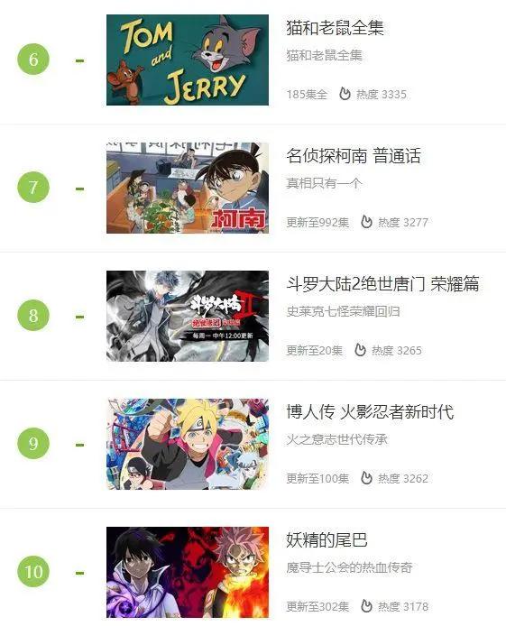 童趣动漫周刊（2019.4.1-2019.4.5）