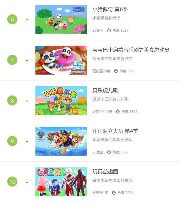 童趣动漫周刊（2019.4.1-2019.4.5）