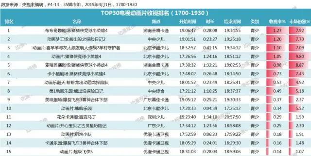 童趣动漫周刊（2019.4.1-2019.4.5）