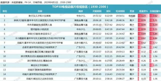 童趣动漫周刊（2019.4.1-2019.4.5）