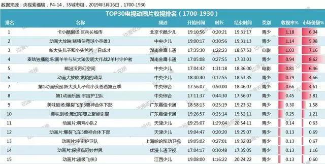 冲出经典IP围堵，《巨兵长城传》斩获收视桂冠