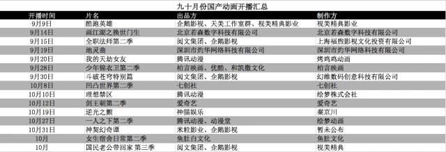 这里有一份十一国漫片单请注意查收