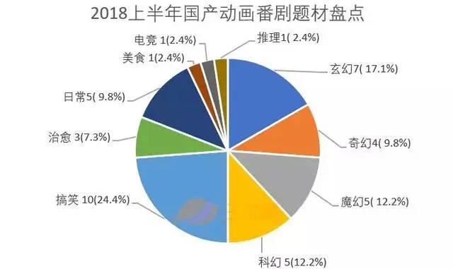 国产动画番剧的上半年：IP改编趋势依旧强劲，付费观看模式普及，但盈利仍需时间