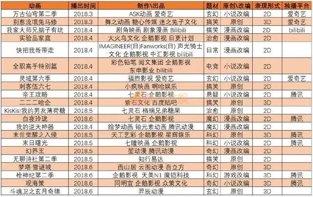 国漫的上半年：IP改编趋势依旧强劲，付费观看模式普及