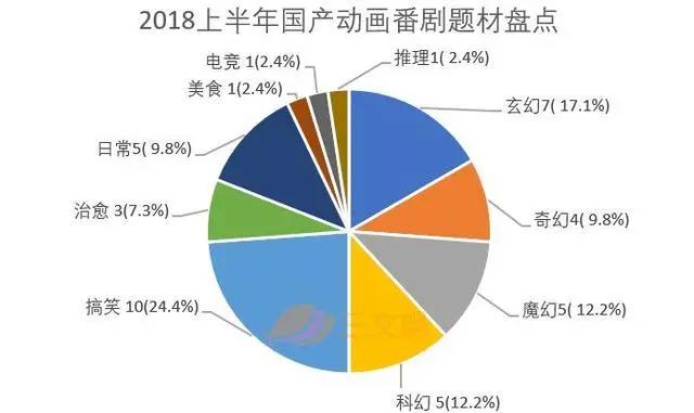 国漫的上半年：IP改编趋势依旧强劲，付费观看模式普及