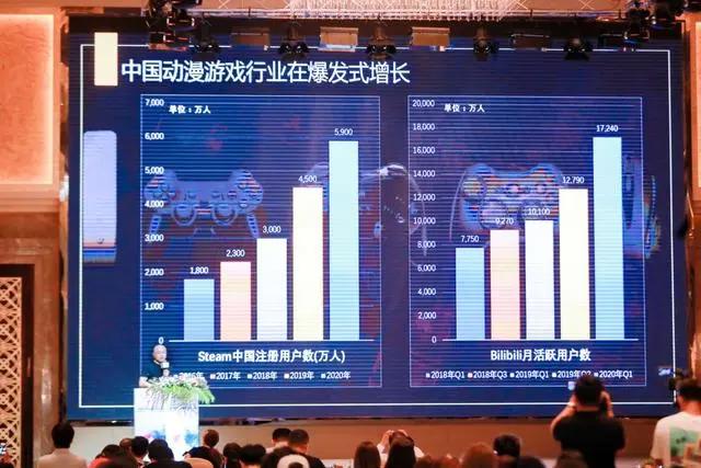 《末世觉醒之入侵》荣获北京文创大赛——动画类一等奖！