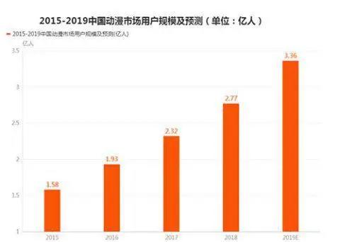 缔造精品《末世觉醒之入侵》国漫手游风向标