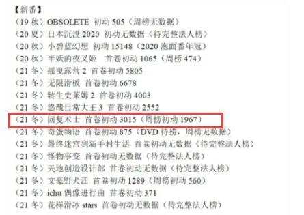 《回复术士》原作者表示没有第二季非常遗憾，并期待后续改编剧情