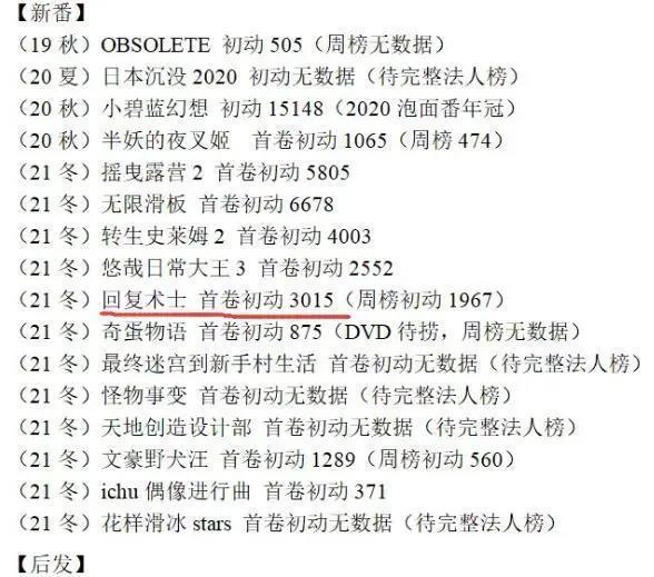 回复术士12集完结撒花棍勇踏上新旅程第二季有希望