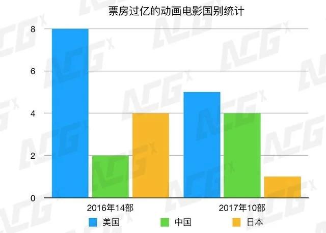 2017中国动漫产业报告：付费模式起步，为上游内容创作带来动力