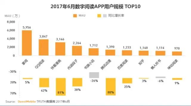 2017中国动漫产业报告：付费模式起步，为上游内容创作带来动力