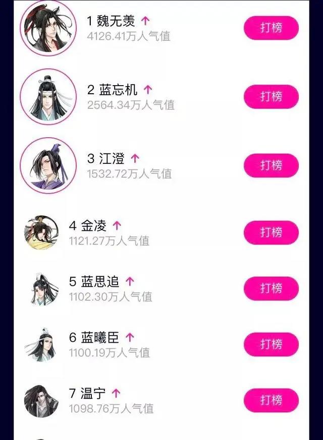 你还说《魔道祖师》动画不好看吗？