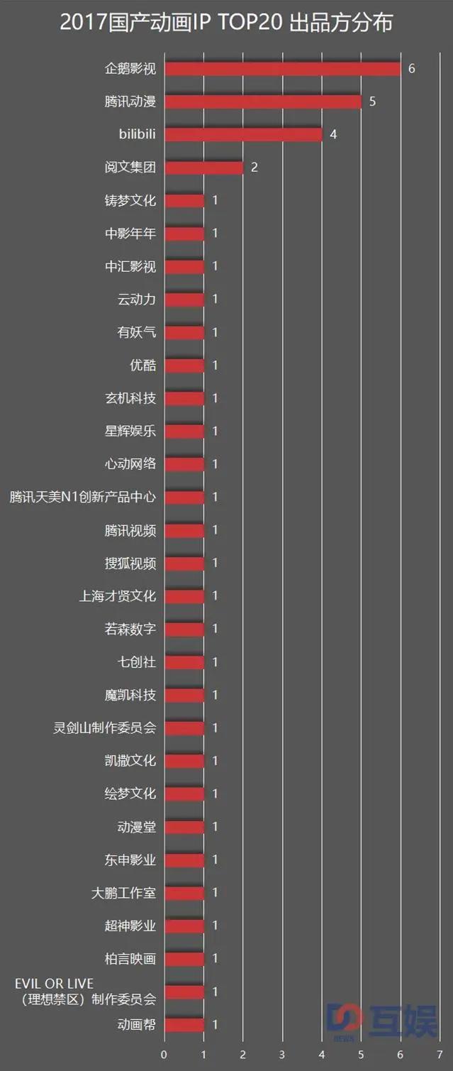 2017国产动画番剧IP报告：叶修苏苏冯宝宝攻占三次元的这一年