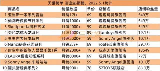 阿里网易B站等推数字藏品，奥飞星辉等发布2021年报