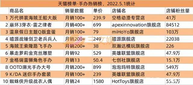 阿里网易B站等推数字藏品，奥飞星辉等发布2021年报