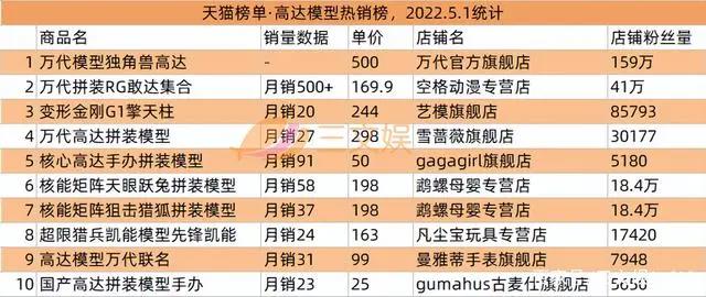 阿里网易B站等推数字藏品，奥飞星辉等发布2021年报