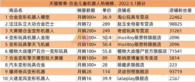 阿里网易B站等推数字藏品，奥飞星辉等发布2021年报