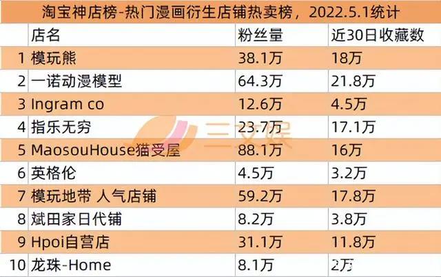 阿里网易B站等推数字藏品，奥飞星辉等发布2021年报