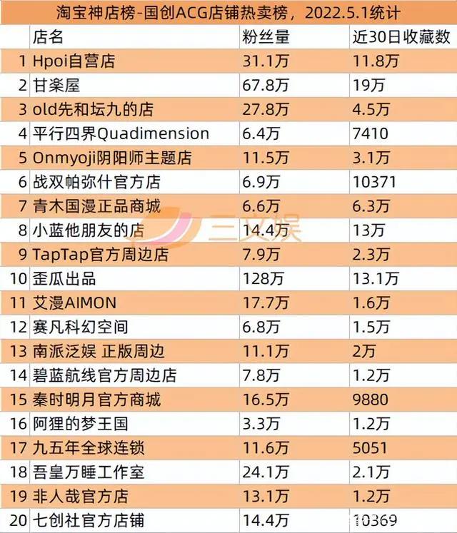 阿里网易B站等推数字藏品，奥飞星辉等发布2021年报