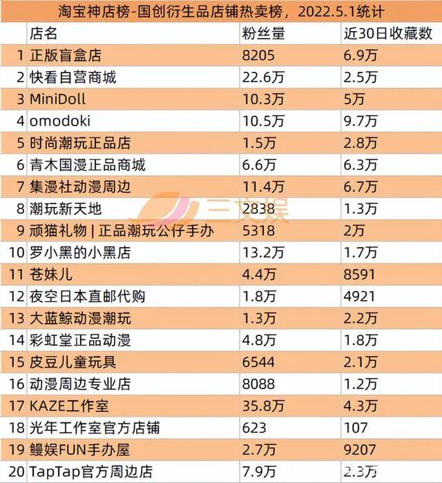 阿里网易B站等推数字藏品，奥飞星辉等发布2021年报
