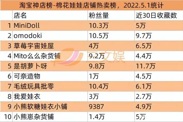 阿里网易B站等推数字藏品，奥飞星辉等发布2021年报