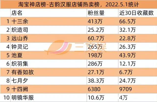 阿里网易B站等推数字藏品，奥飞星辉等发布2021年报