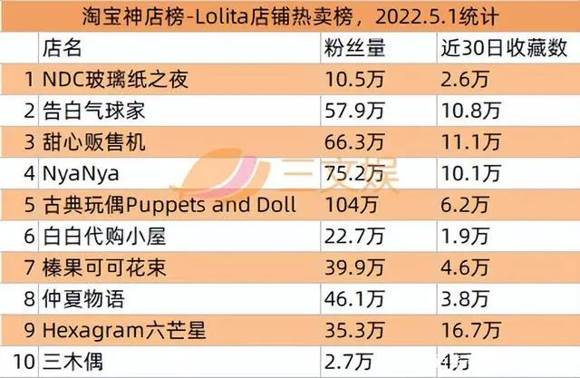 阿里网易B站等推数字藏品，奥飞星辉等发布2021年报