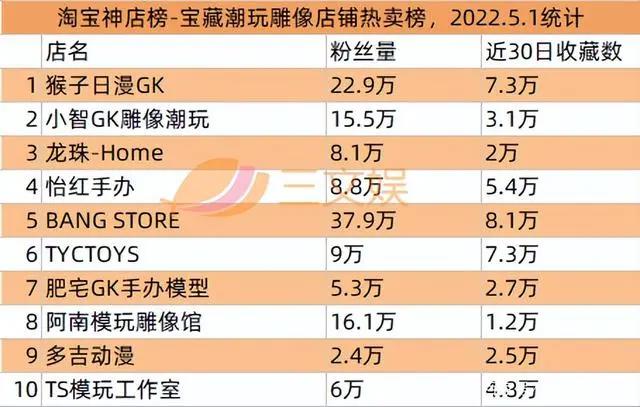 阿里网易B站等推数字藏品，奥飞星辉等发布2021年报
