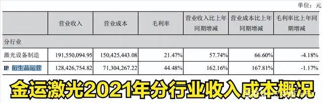 阿里网易B站等推数字藏品，奥飞星辉等发布2021年报