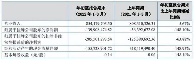 阿里网易B站等推数字藏品，奥飞星辉等发布2021年报