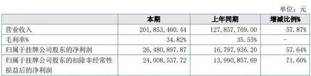 阿里网易B站等推数字藏品，奥飞星辉等发布2021年报