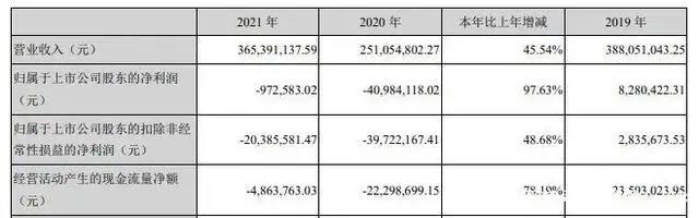 阿里网易B站等推数字藏品，奥飞星辉等发布2021年报