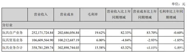 阿里网易B站等推数字藏品，奥飞星辉等发布2021年报