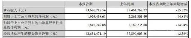阿里网易B站等推数字藏品，奥飞星辉等发布2021年报