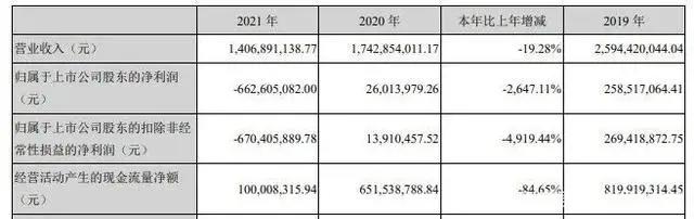 阿里网易B站等推数字藏品，奥飞星辉等发布2021年报