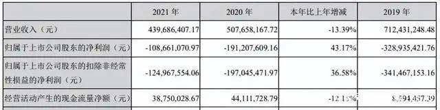 阿里网易B站等推数字藏品，奥飞星辉等发布2021年报