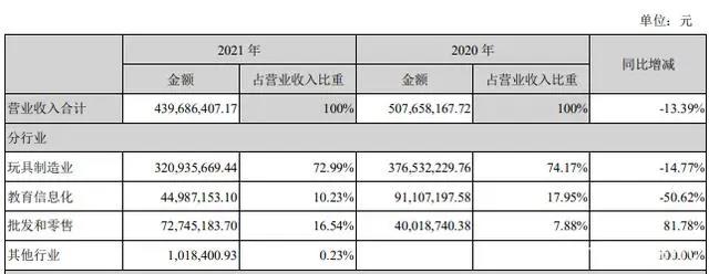 阿里网易B站等推数字藏品，奥飞星辉等发布2021年报