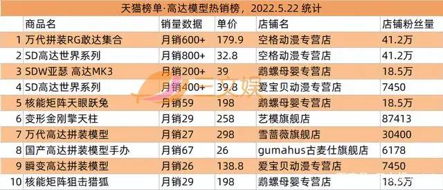 阿里推鱿物数藏，球星卡FansMall等融资，Bigverse被判侵权