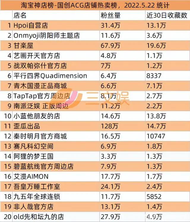 阿里推鱿物数藏，球星卡FansMall等融资，Bigverse被判侵权