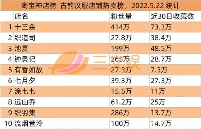 阿里推鱿物数藏，球星卡FansMall等融资，Bigverse被判侵权