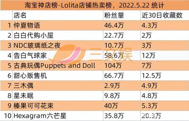 阿里推鱿物数藏，球星卡FansMall等融资，Bigverse被判侵权