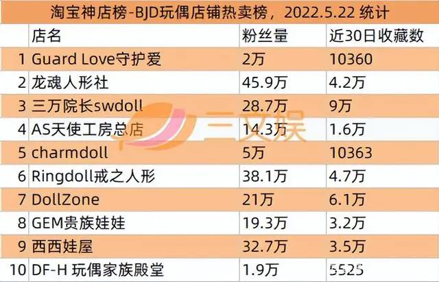 阿里推鱿物数藏，球星卡FansMall等融资，Bigverse被判侵权