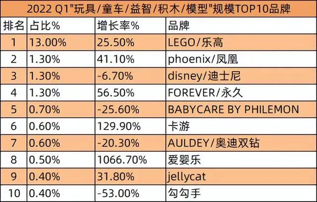 阿里推鱿物数藏，球星卡FansMall等融资，Bigverse被判侵权