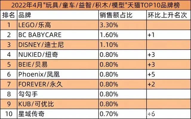 阿里推鱿物数藏，球星卡FansMall等融资，Bigverse被判侵权