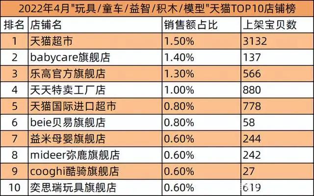 阿里推鱿物数藏，球星卡FansMall等融资，Bigverse被判侵权