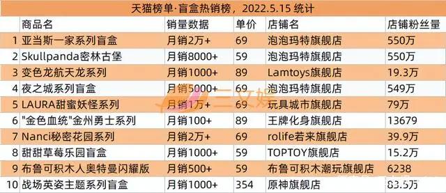 布鲁可等多家公司融资，迪士尼乐园业绩复苏｜文创周汇第20期