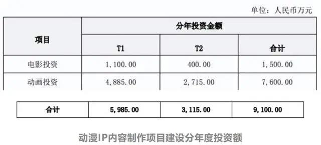 奥飞拟减少乐园投资9100万元，爱奇艺首次实现季度盈利