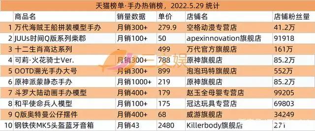 奥飞拟减少乐园投资9100万元，爱奇艺首次实现季度盈利