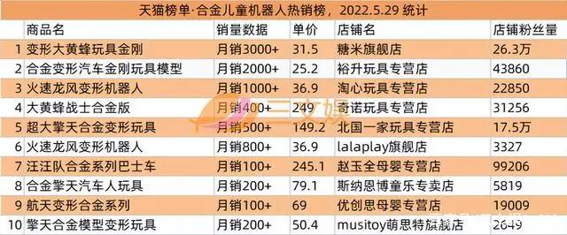 奥飞拟减少乐园投资9100万元，爱奇艺首次实现季度盈利