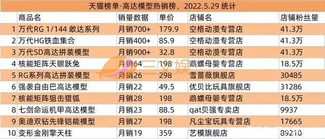 奥飞拟减少乐园投资9100万元，爱奇艺首次实现季度盈利